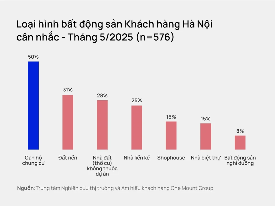 can-ho-cao-cap-ha-noi